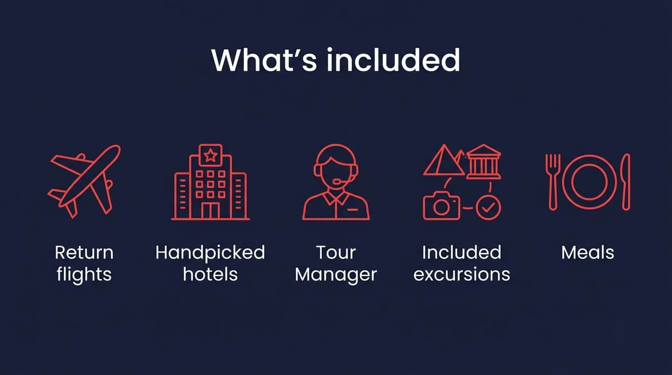 Infographic of what is included on an escorted worldwide tour: flights, hotels, Tour Manager, excursions and meals