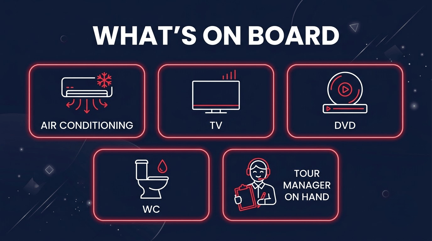 Infographic of what is on board an escorted European coach tour: air conditioning, TV, DVD, WC and Tour Manager