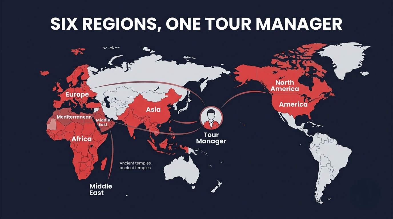 Infographic map of the six regions Red Tours covers: Europe, Mediterranean, America, Asia, Africa and the Middle East